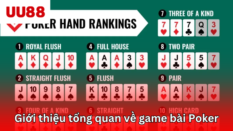 Tổng quan về poker online ăn tiền